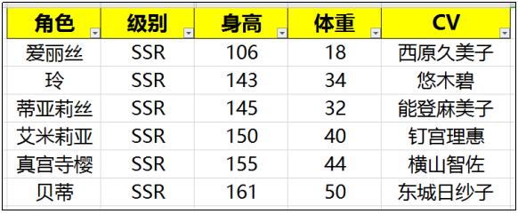 梦幻模拟战全女角色告白一览,梦幻模拟战角色讲解