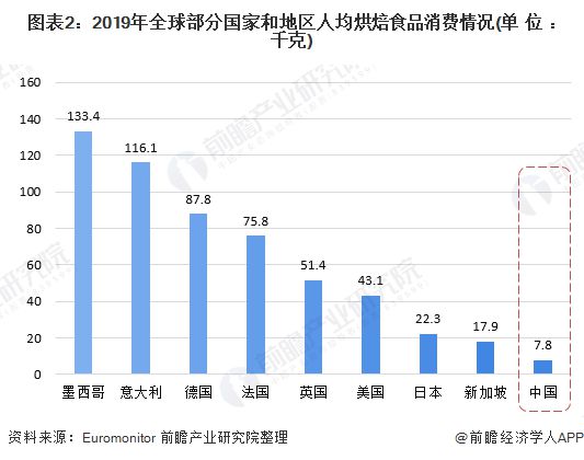 成立一年估值20亿，资本急着喂年轻人吃中式糕点