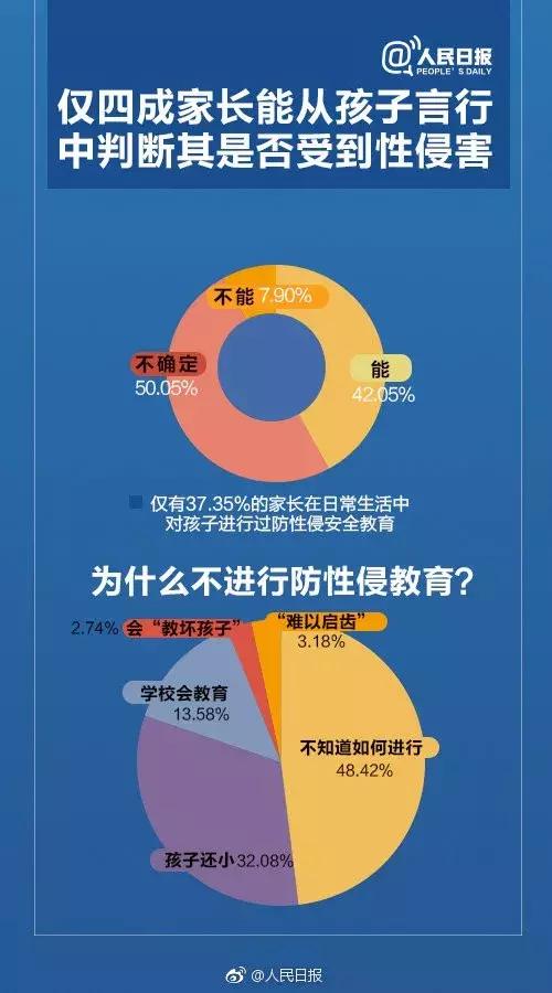 孩子被性侵，却难以启齿！父母该怎么办？