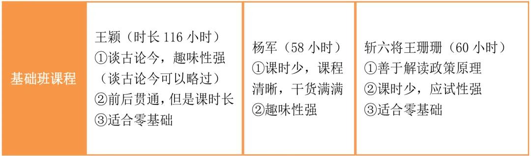 2024年cpa老师推荐,2021cpa老师