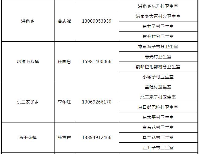 松原私立医院招聘,松原市第二人民医院招聘