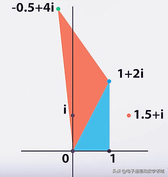 欧拉乘积公式s为什么不能取1,欧拉乘积公式与容斥原理