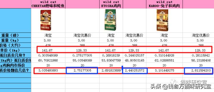 wildcat兔肉猫粮,wildcat猫粮试吃