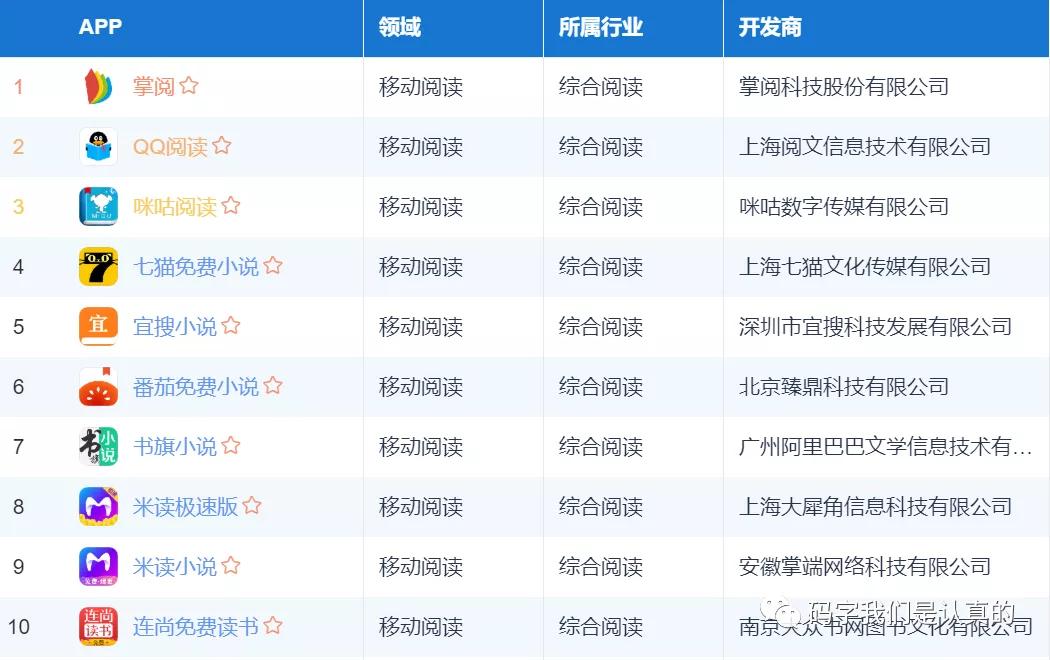 网文寒冬,网文在不在走下坡路