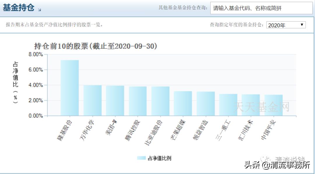 基金大咖谢治宇,基金传奇人物