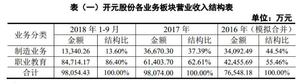双主业花架子玩不转，开元股份准备一条道走到黑