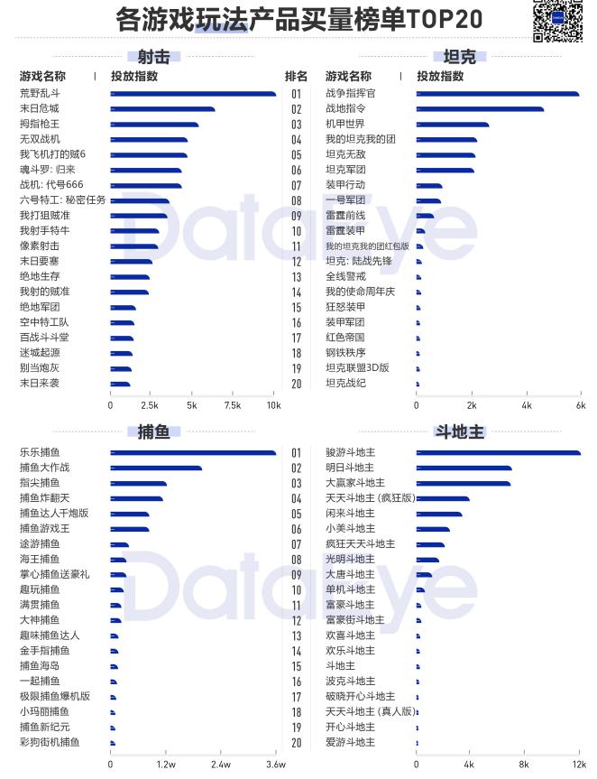 2020年买量复盘：视频素材投放量同比增幅高达240%