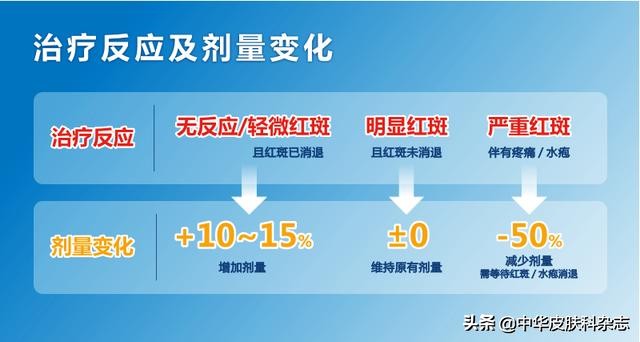 怎么自己给自己做光疗,怎么做光疗便宜