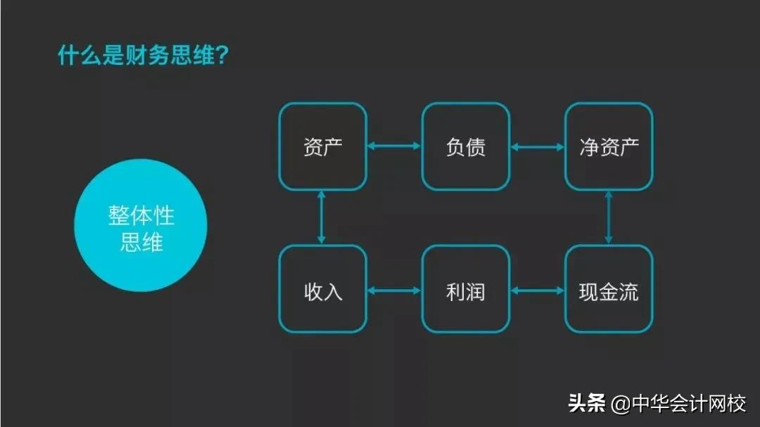 会计思维和财务思维,16大财务思维财务人必读