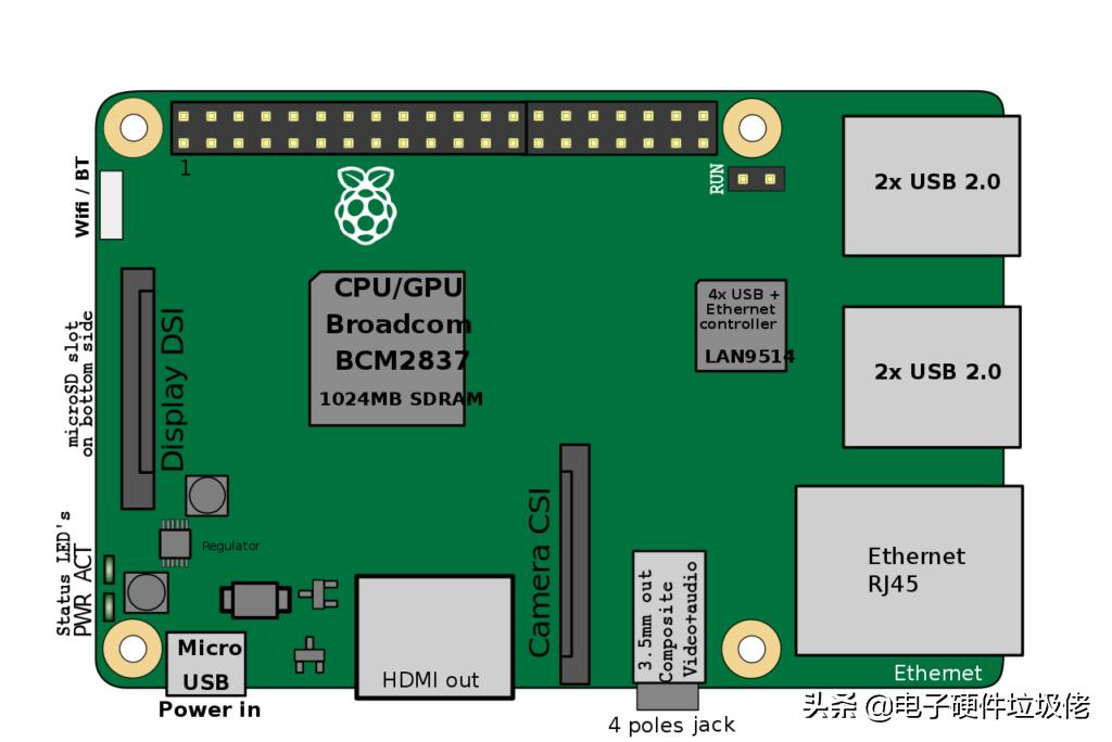 树莓派4b还分版本吗,树莓派4b和树莓派5对比