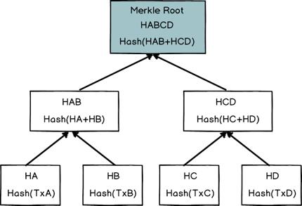 重新创造*币特比**|第19章工作量证明（下）