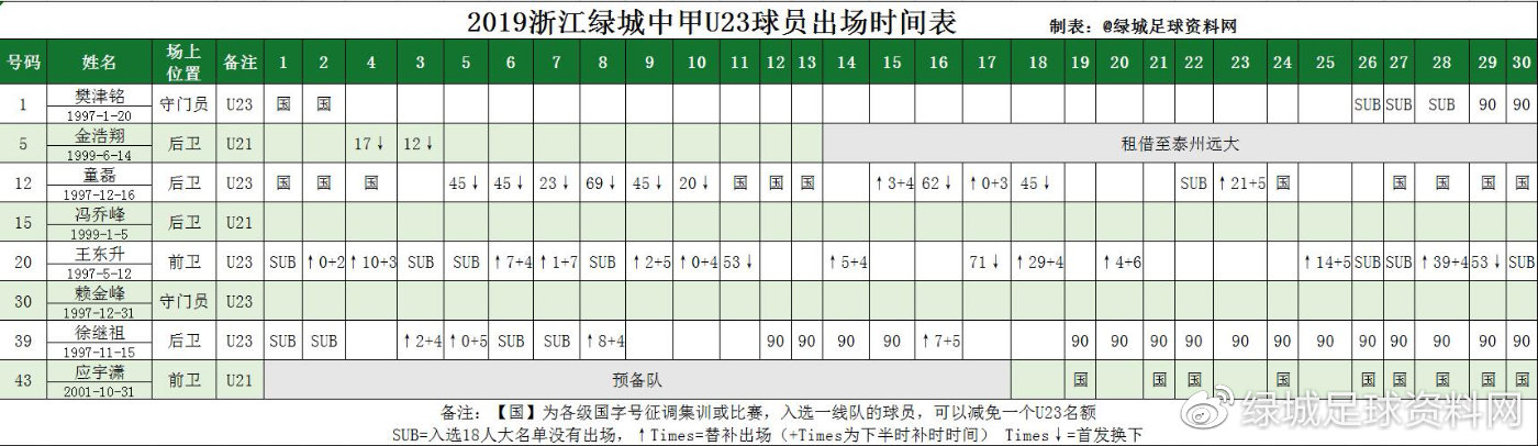 2019绿城中甲赛程表,中甲浙江绿城最后三场赛程
