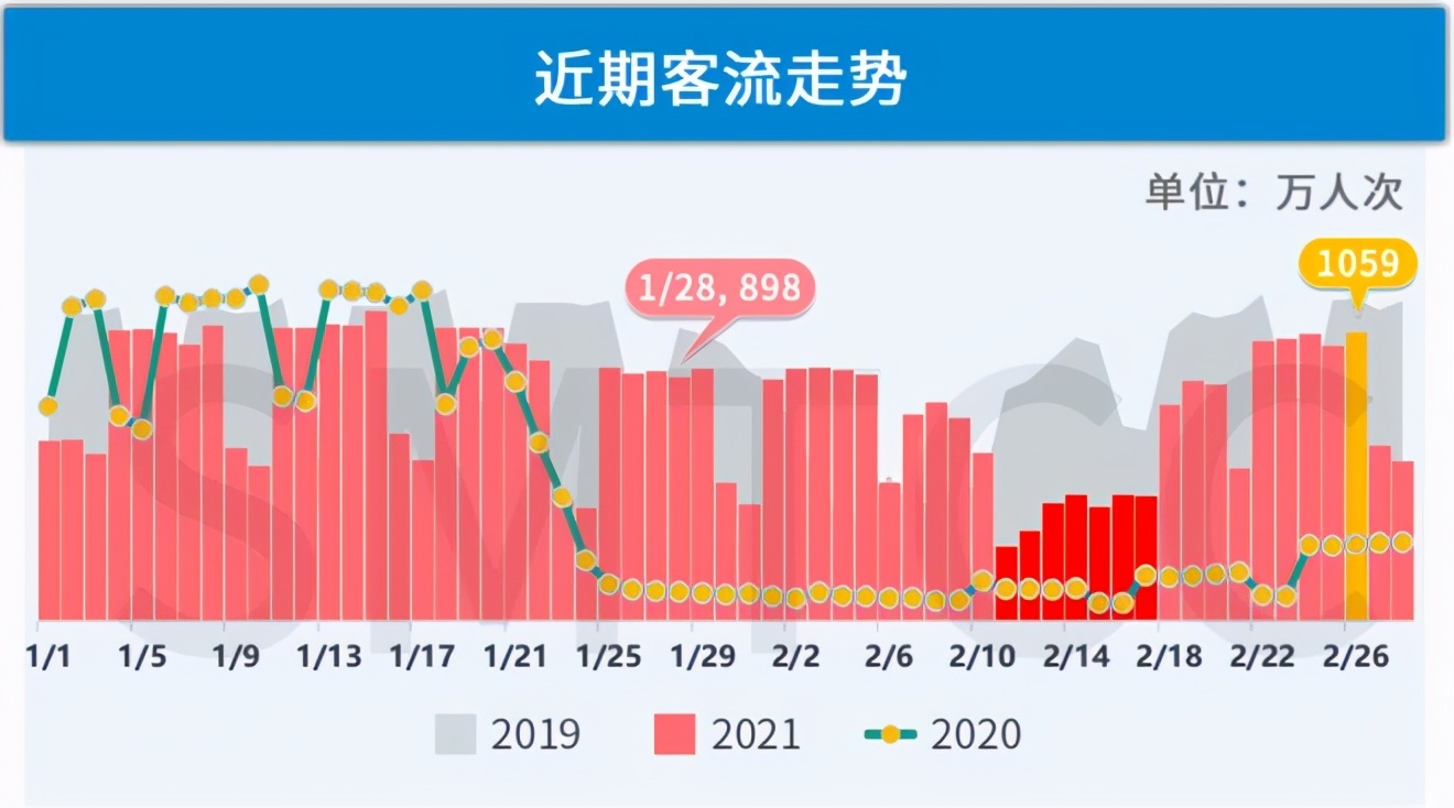 上海商圈客流排行榜,上海商圈人流量排名