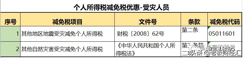 最新增值税税率表从几时执行,最新增值税税率的变化及影响