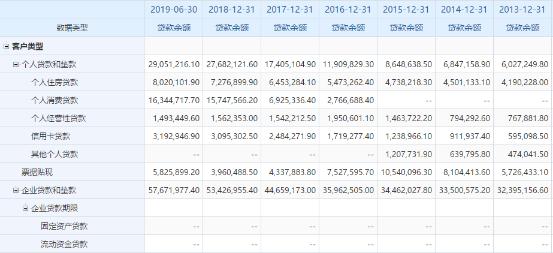 上海银行流动性风险,上海银行营收增值分析
