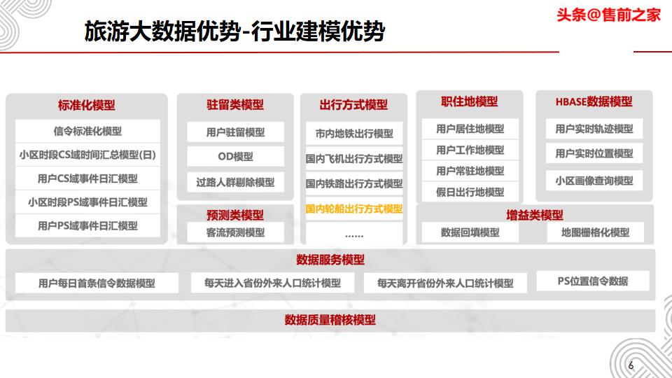 阿坝州旅游大数据平台,旅游大数据平台需要什么条件