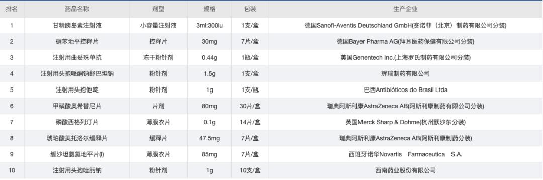 卖得最好的药排名,药店卖得最多的药有哪些