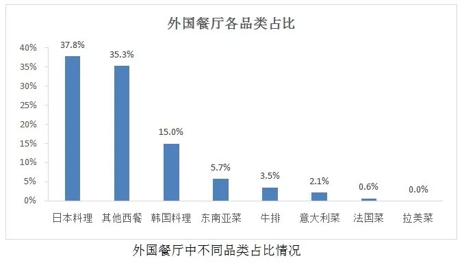 餐饮品类发展报告2022,餐饮业现状与前景数据分析