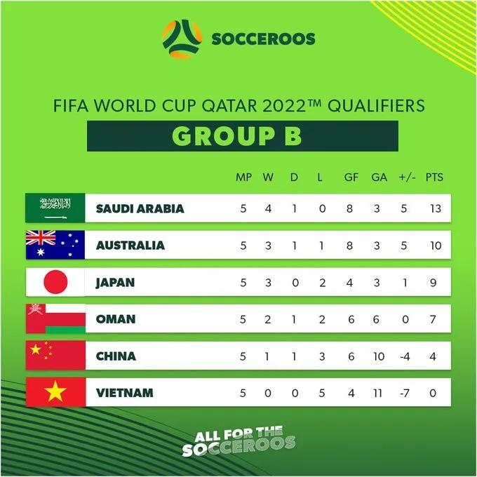 中国足球上不去的原因,中国足球为什么搞不起来