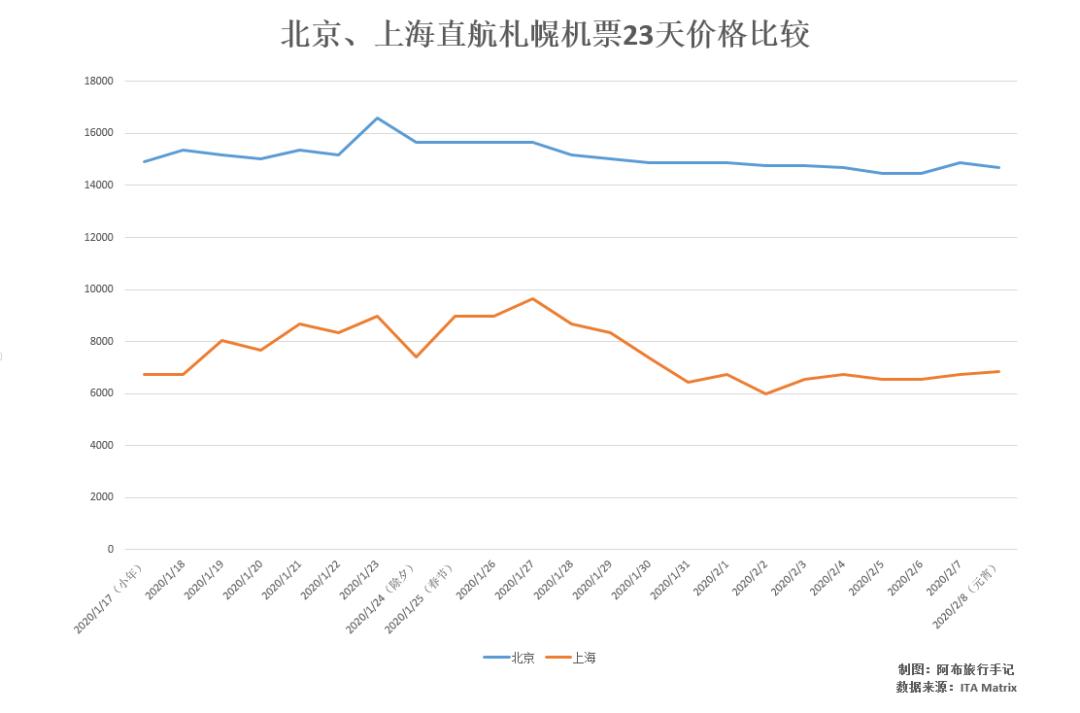 日本旅游怎么划算,日本旅游攻略机票查询官网
