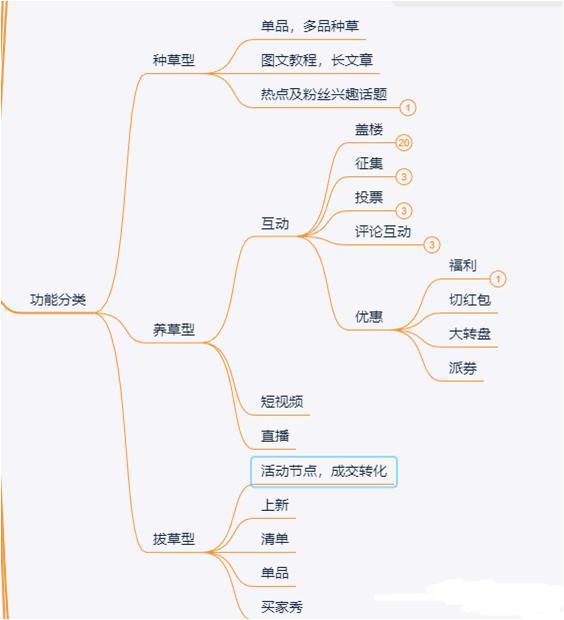 极速推广如何引爆手淘推荐,如何提升手淘推荐的转化率