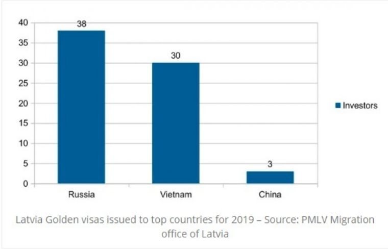 葡萄牙黄金签证免签拉脱维亚,欧洲最好拿的旅游签证