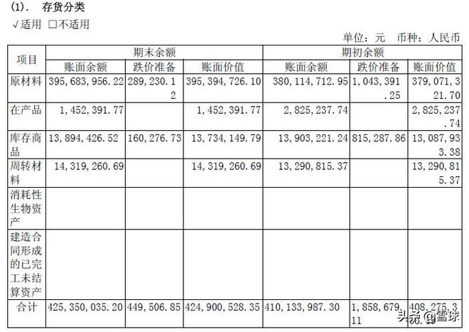 绝味食品投资报告分析,绝味食品投资逻辑