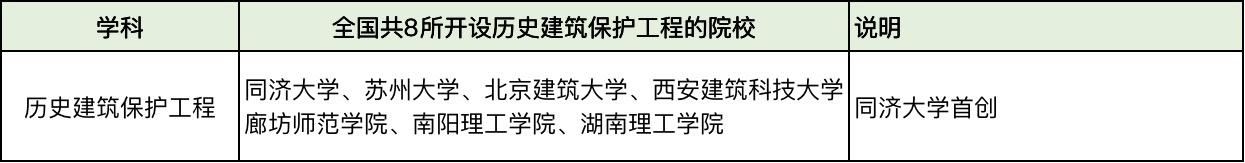 建筑学专业全面解析,最难学的十大专业建筑学