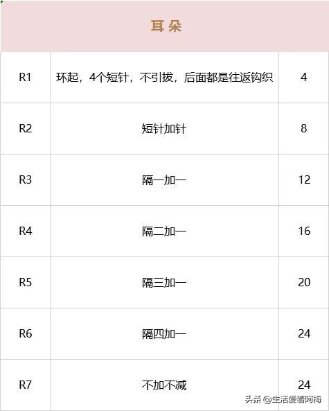 毛线编织小挂件送给爸爸,毛线编织的小挂件