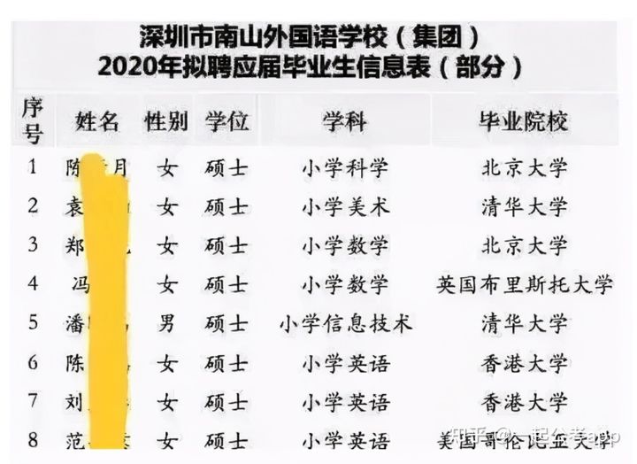 机械二本考公还是考研,二本机械考研跨考什么专业