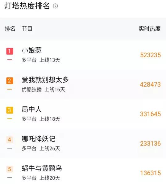 金马影帝也逃不过3分烂片，爱你我是真的怕了