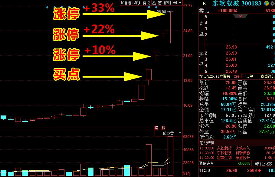 散户实用选股技巧三招,新手散户股票短期5步选股法