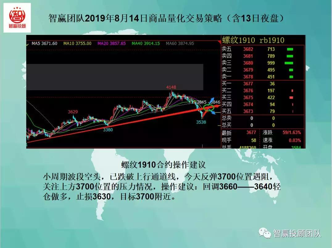 智赢量化交易怎么下单,智赢团队最新分析