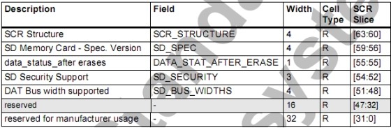 详解sd协议以及裸机和u-boot中的sd卡驱动,1