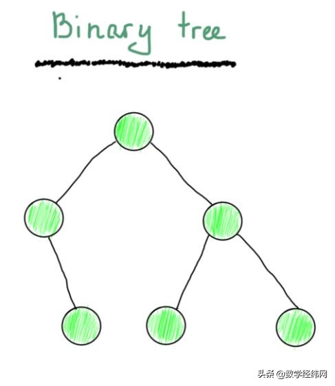 七桥问题讲解视频,七桥问题的图论模型
