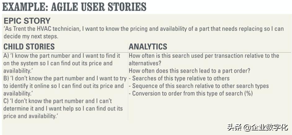 AgileAnalytics敏捷分析-3：可用性定量分析