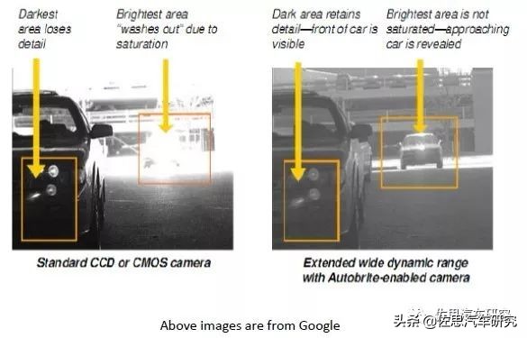 欧菲光在自动驾驶方面的技术,欧菲光加速布局智能汽车等新领域