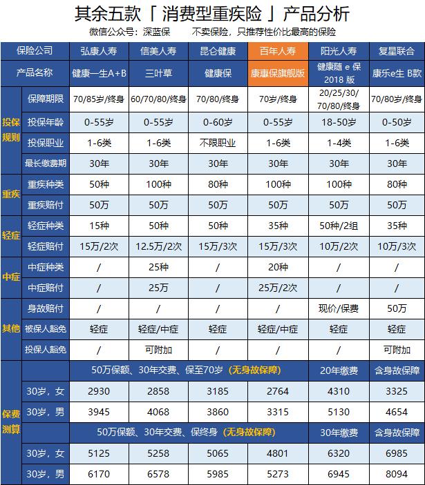 重疾险哪款比较好,信泰人寿十大口碑最好的重疾险