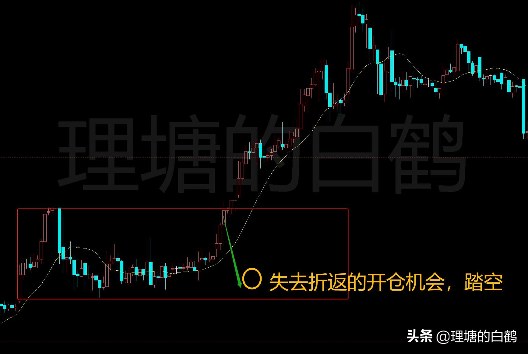 期货开仓买卖操作,期货交易低迷期该怎么做