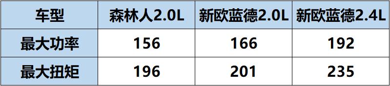 斯巴鲁森林人三菱欧蓝德本田crv,三菱欧蓝德与斯巴鲁森林人哪款好
