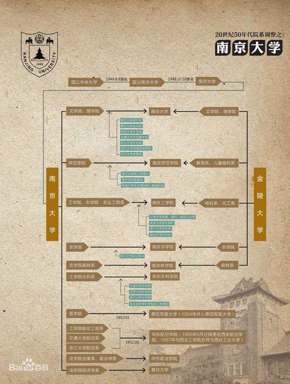 浙江大学和南京大学选择哪一个,53年院系大调整之前的浙江大学