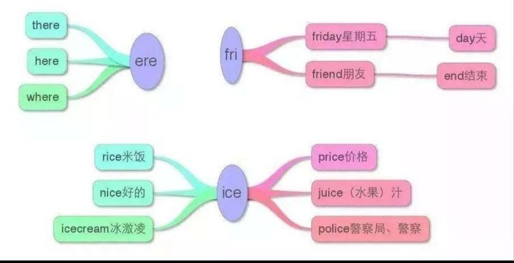 学科思维导图让学习看到思考的力量——导图绘制步骤