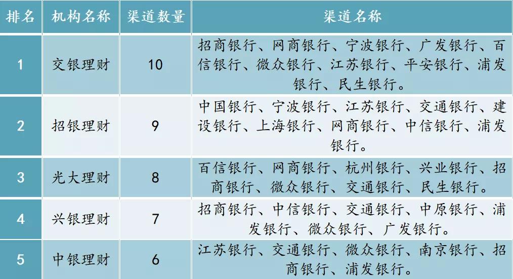 代销理财业务自查报告,理财业务排查报告