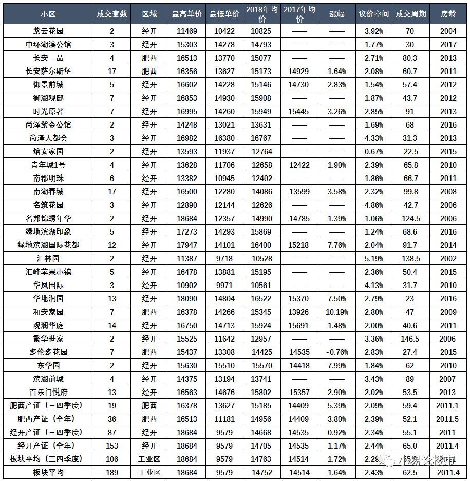 合肥肥西县二手房出售信息,肥西县二手房最新价格