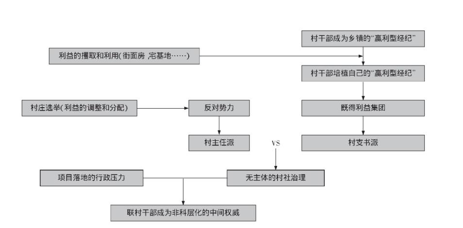 交界村基层治理难题,乡镇五抓乡村治理
