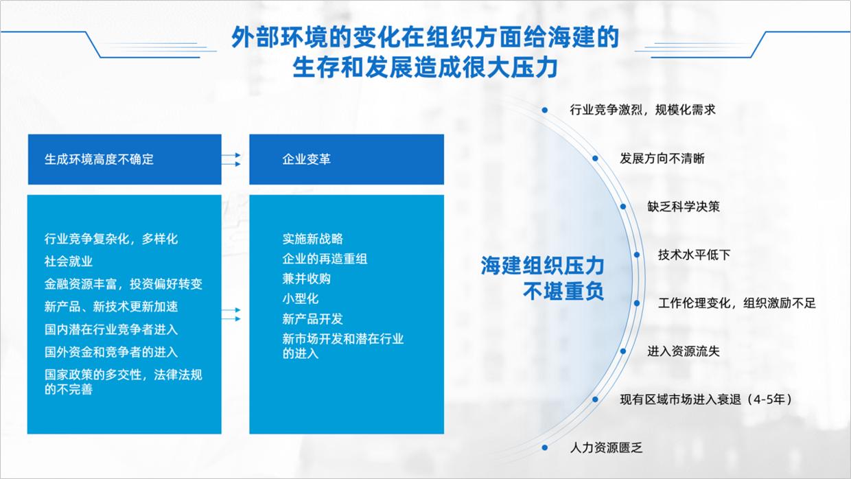 公司ppt怎么做的高大上,公司的ppt会很难做吗