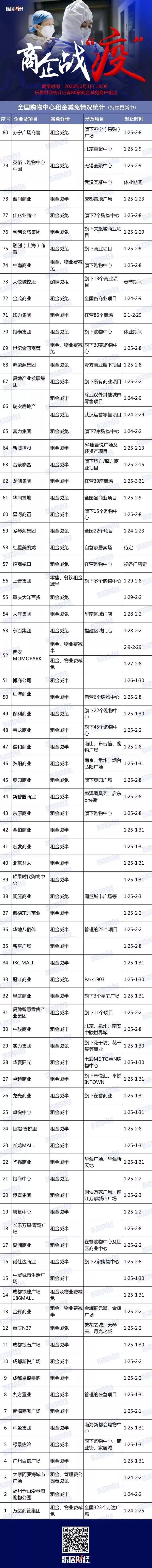 共克时艰最新消息,共克时艰十大举措