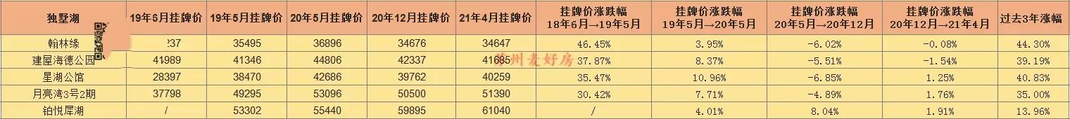 买房攻略新手必看苏州园区,苏州买房刚需推荐工业园区