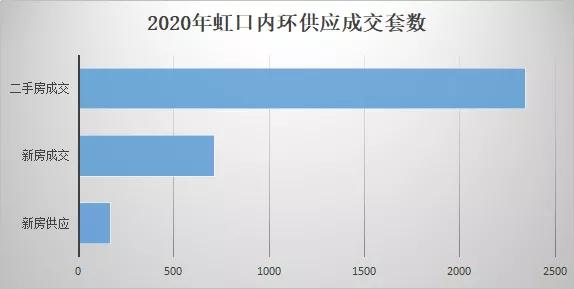 上海虹口外滩豪宅,上海外滩视野最好豪宅