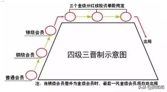 远离传销的经典感悟,远离传销人生感悟
